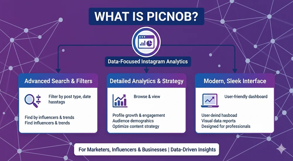 What Is Picnob